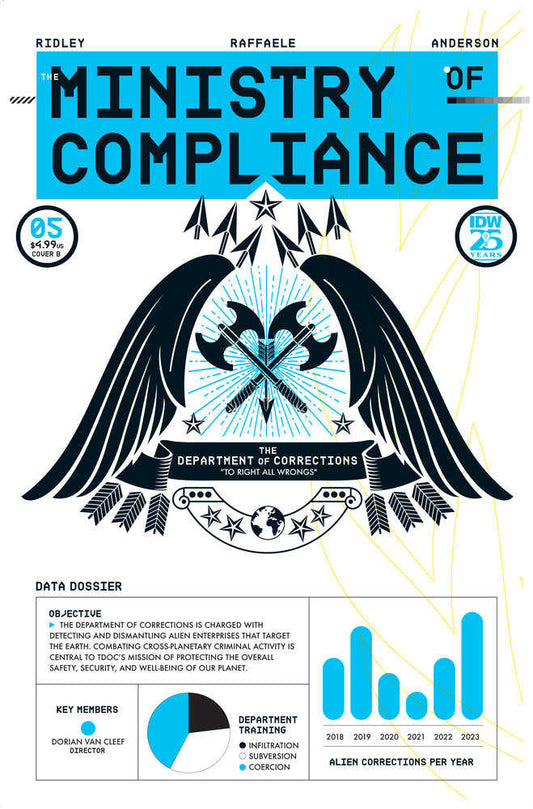 The Ministry Of Compliance #5 Variant B (Leong)