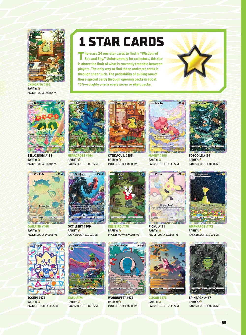 Pokémon- The Ultimate Guide: Level Up & Play Like A Pro, Master Mega Evolutions, Winning Strategies, New Pokemon & Trainers Explore Lumiose City, Exclusive Insights, Bonus Posters Included & More!