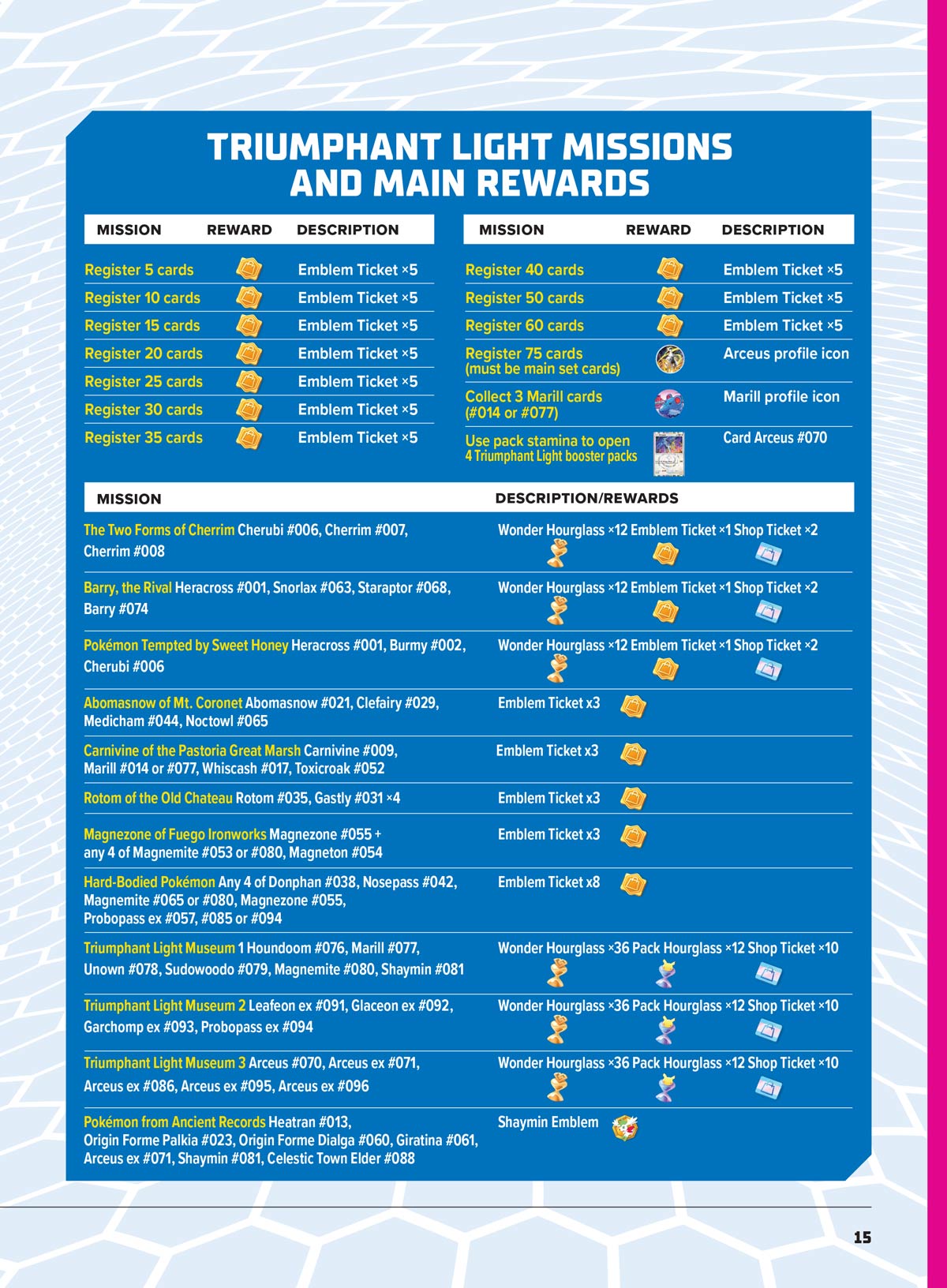 Pokémon - The Ultimate Guide: Unofficial TCG Strategies, Deck Building, Promo Checklist, Trading Tips, Nintendo Switch 2 & Pokémon Unite Updates, Master Coverage Of Every Expansion & More!